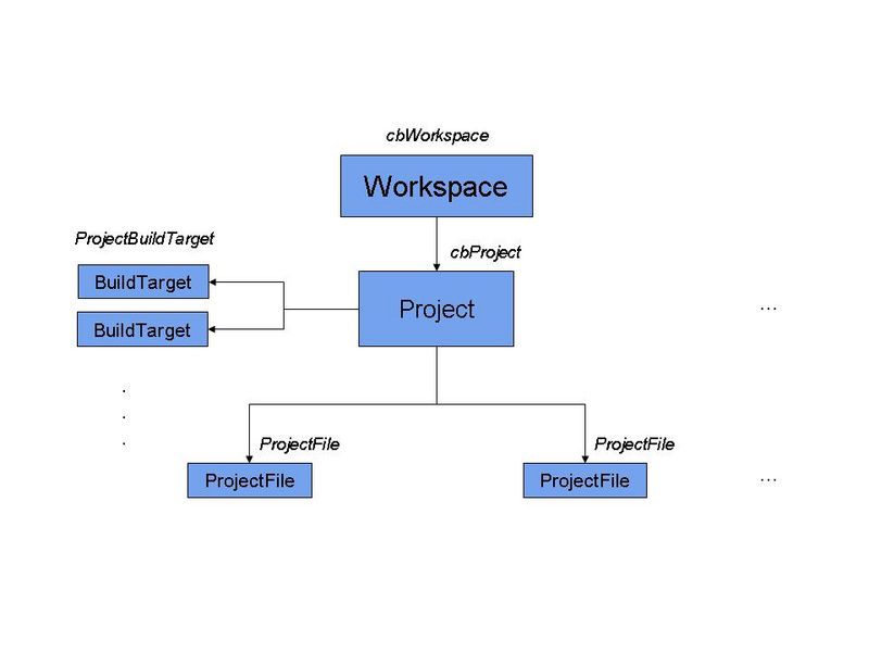 File:Codeblocks.jpg