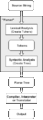 Thumbnail for version as of 02:19, 14 July 2009